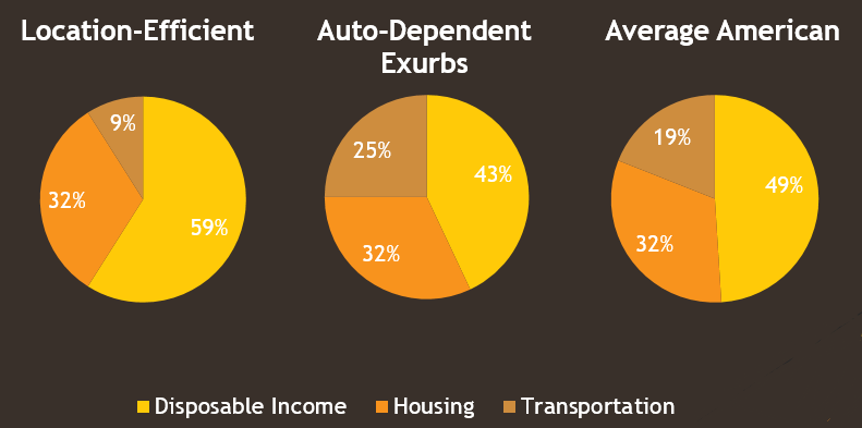 Auto dependent