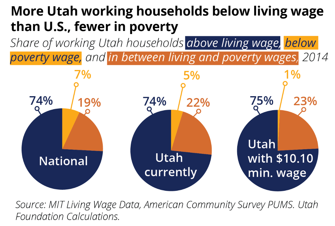 Living Wages