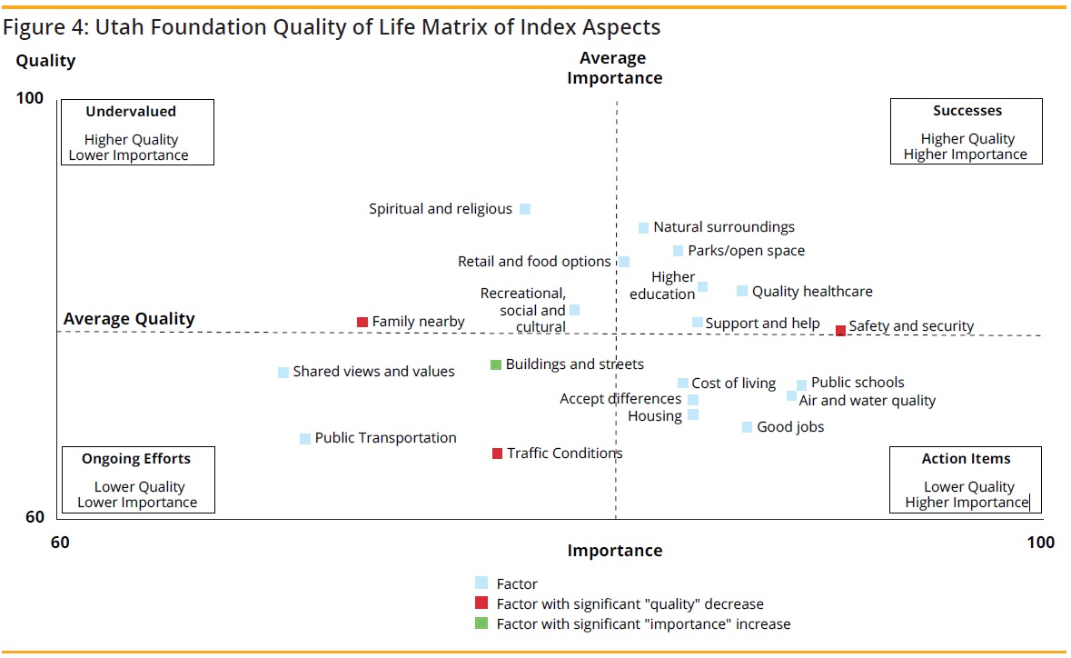 QOL Matrix