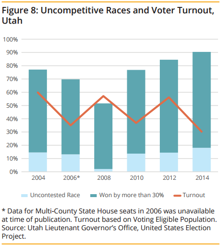 Voter Turnout