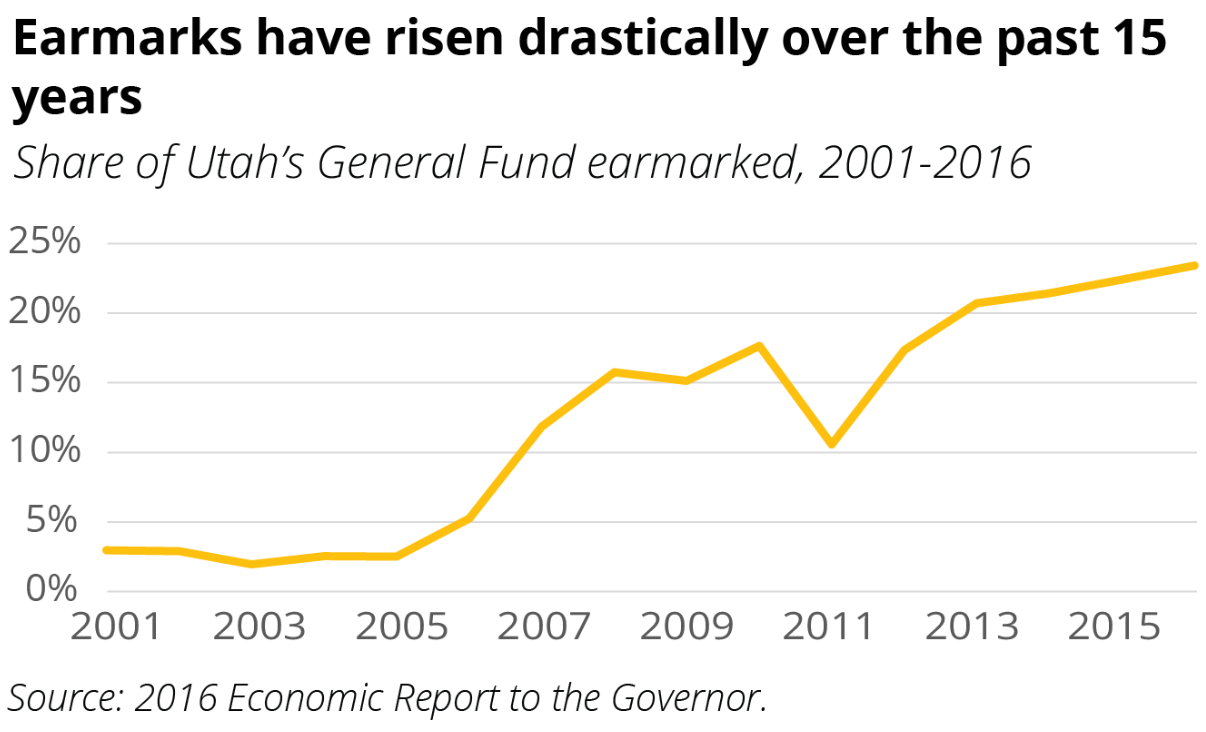 earmarks