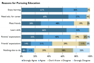 grad_survey_2013_reasons