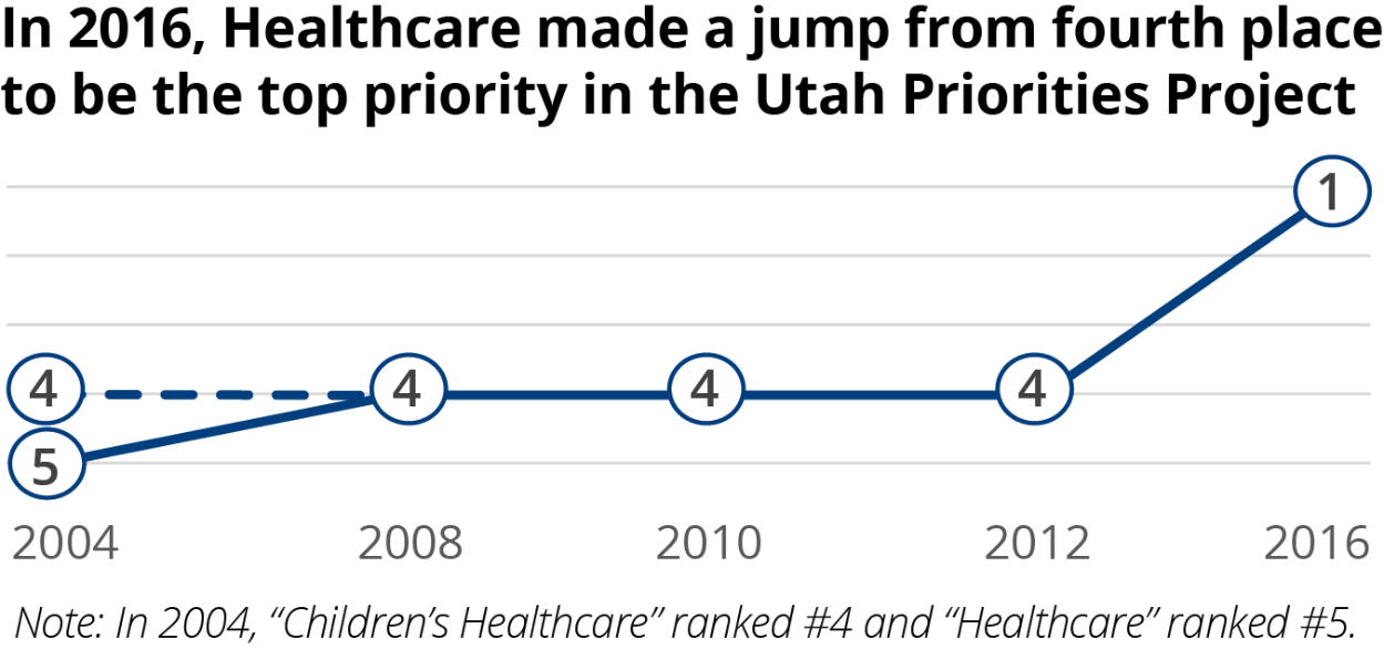 healthcare-ranking